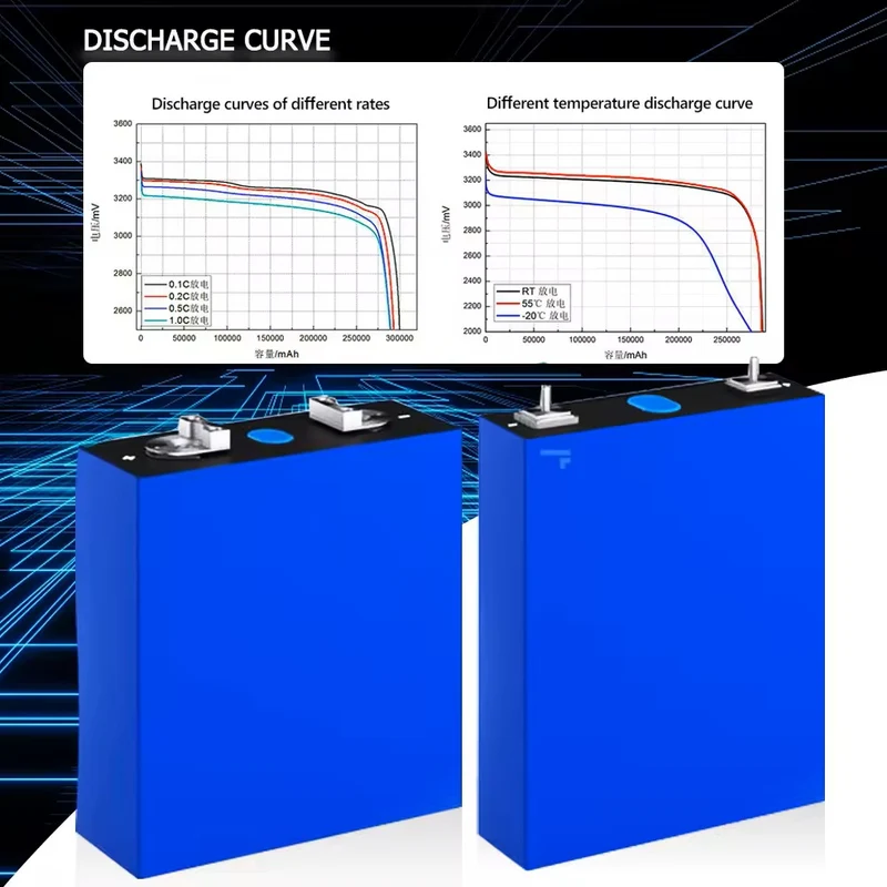 4PCS EVE 3.2V 280Ah lifepo4 battery for engine starter battery, scooter, electric bike, motorcycle