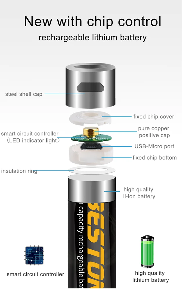 1.5V Lithium Battery Cell 3500mWh Beston Long Lasting USB Rechargeable Double A Li-ion Batteries