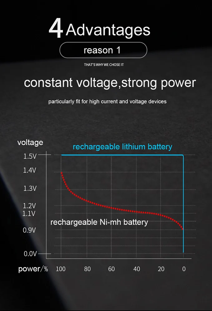 1.5V Lithium Battery Cell 3500mWh Beston Long Lasting USB Rechargeable Double A Li-ion Batteries