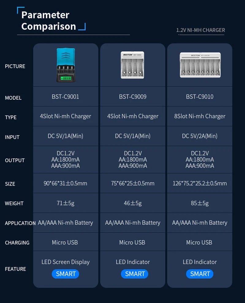 Smart Charger Micro USB for 1.2V Ni-mh Ni-CD AA AAA Charger 4 slots