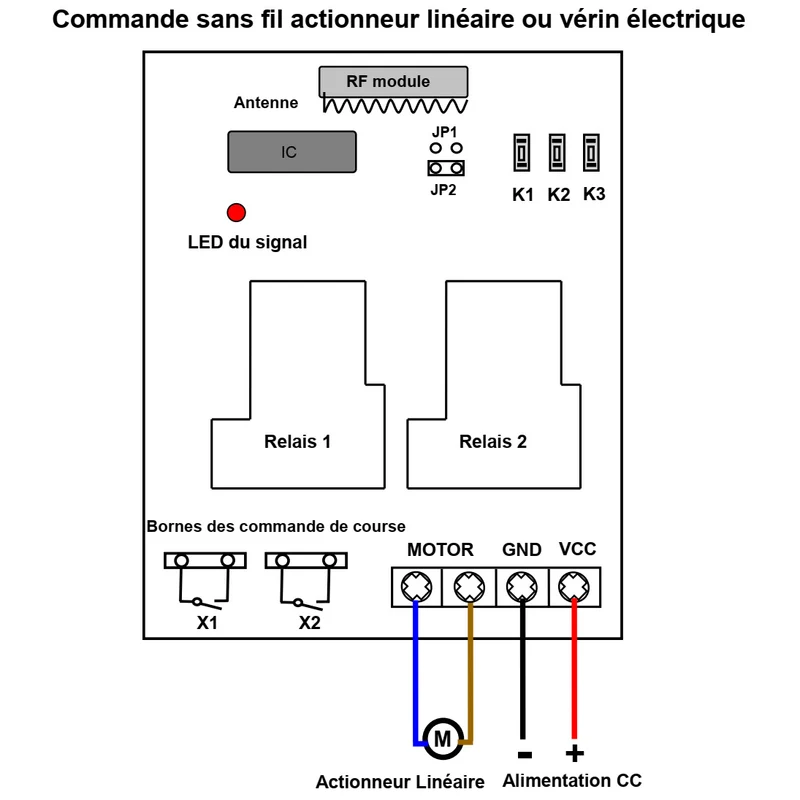 1 Canal 15A kit interrupteur télécommande sans fil Pour vérin électrique (Modèle: 0020601)