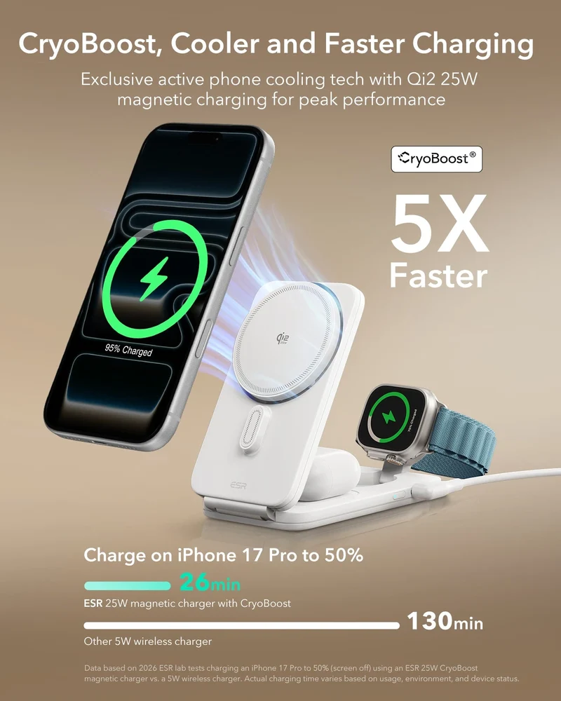 CryoBoost Foldable 3-in-1 Magnetic Charging Station (25W) – JP Plug-White