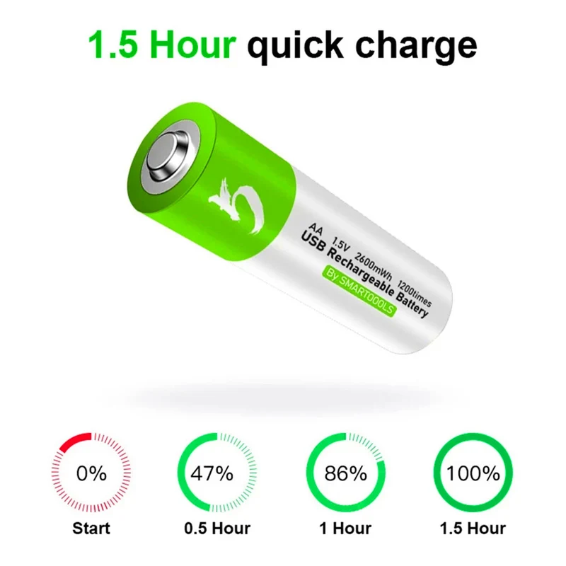 4 pieces 1.5 V AA 2600 mWh battery remote control mouse fan electric toy battery electric with 1 x box, 2 pieces of cable