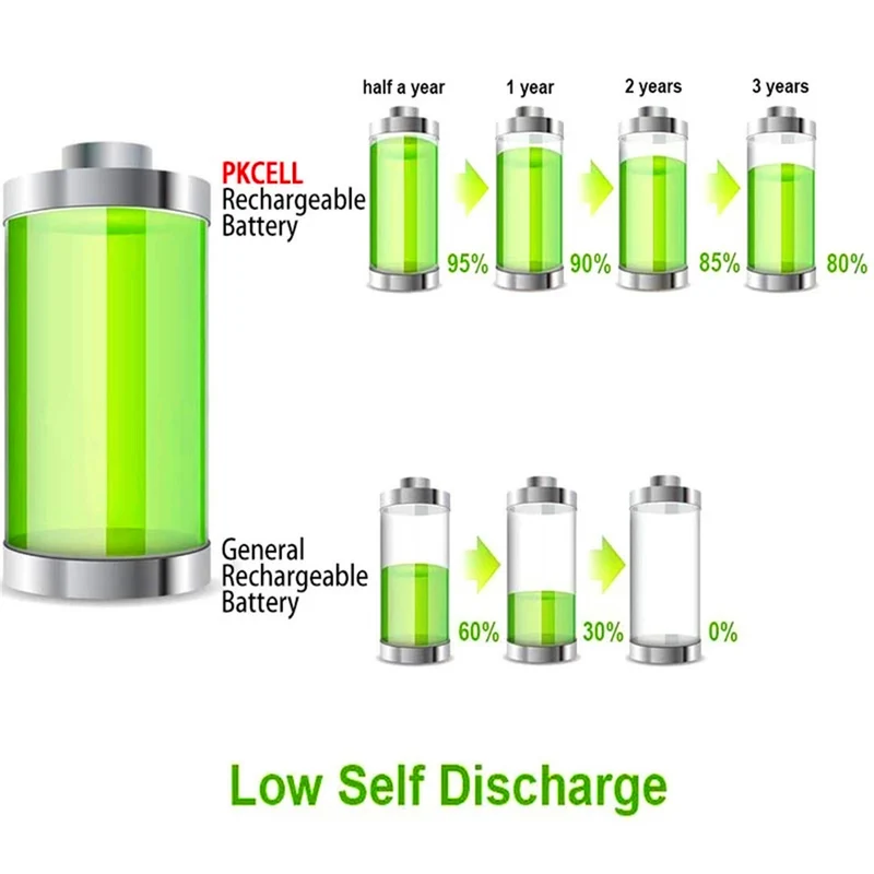 8PCS 1.2V NI MH 2200mah Battery for Digital camera, portable video, game, flashlight, remote control