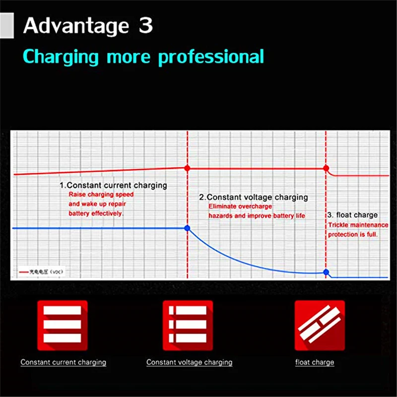 12V 2A Car Motorcycle Battery Charger LED Display US Smart Automotive Truck Motorcycle for 12AH 14AH 20AH