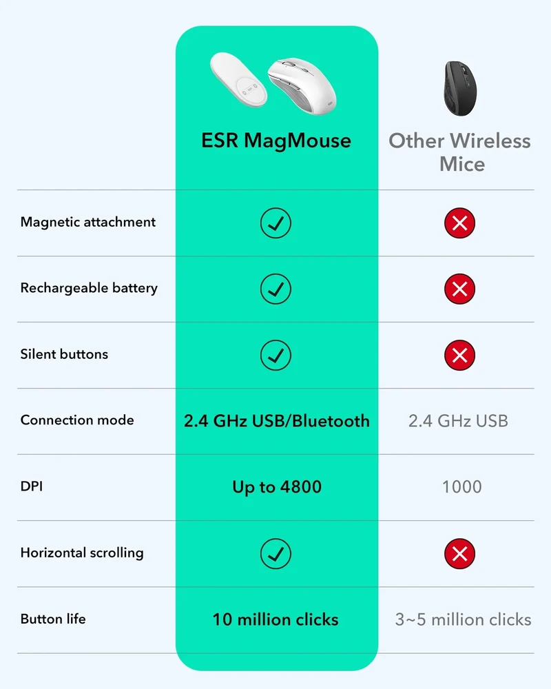ESR MagMouse™ Wireless Mouse - Black