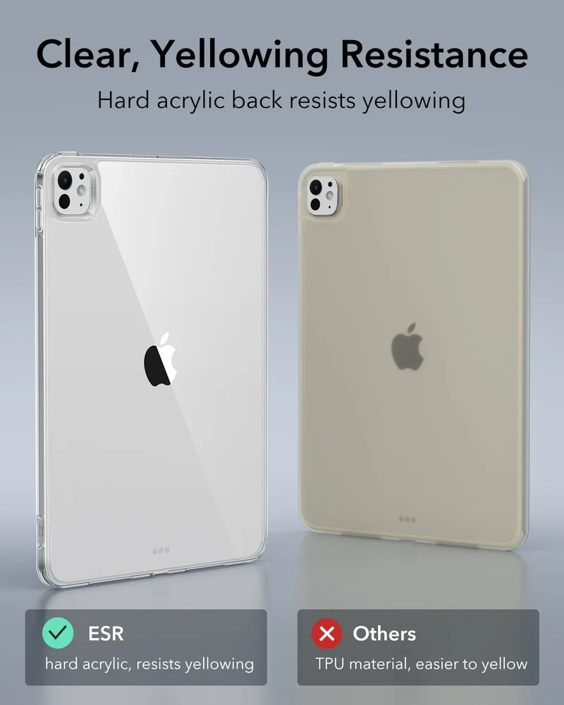iPad Pro 13ʺ (2024) Classic Hybrid Protection Bundle - Clear