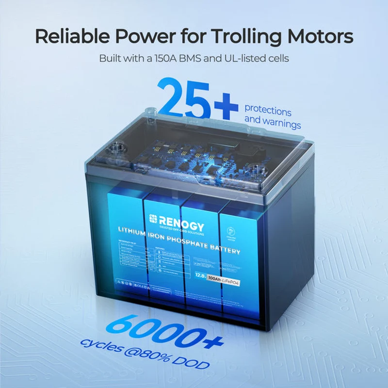 Renogy Core - 12V 100Ah Trolling Motor Group 24 LiFePO4 Battery w/ Bluetooth
